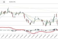 How to analyze stock charts: Unveiling the Secrets of Stock Chart Analysis
