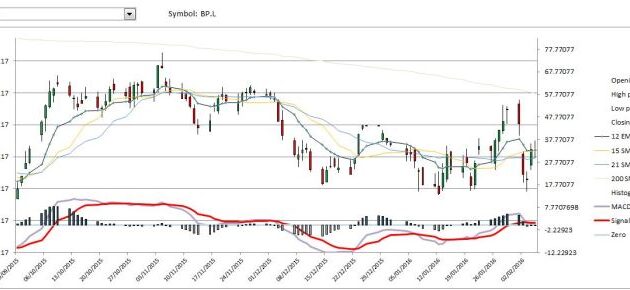 How to analyze stock charts: Unveiling the Secrets of Stock Chart Analysis