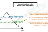 Using stop-loss orders for stock investments: Protecting Your Portfolio with Strategic Orders