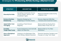Protecting stock investments during a market crash: Strategies, Tips, and Safe-Haven Assets