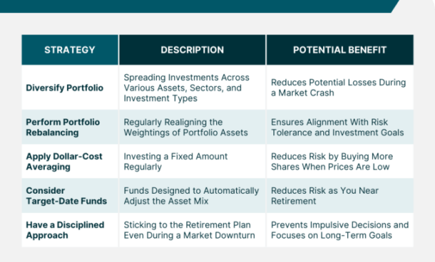 Protecting stock investments during a market crash: Strategies, Tips, and Safe-Haven Assets