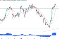 Exploring USD/CHF correlation and trading strategies