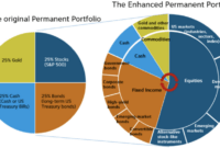 Portfolio diversification using international stocks: Maximizing Returns Through Global Market Exposure