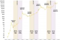 Bitcoin mining profitability in 2024: A Look at Factors, Methods, and Geographic Influences