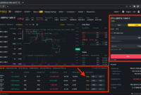 Binance Coin trading strategies: Maximizing Profits with Expert Tips