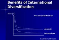 International stocks for diversification: Expanding Your Portfolio Beyond Borders