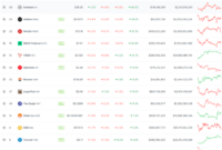 Top performing altcoins in 2024: Uncovering the Future of Cryptocurrency