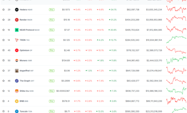 Top performing altcoins in 2024: Uncovering the Future of Cryptocurrency