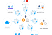 Chainlink oracle integration explained: Enhancing Decentralized Applications