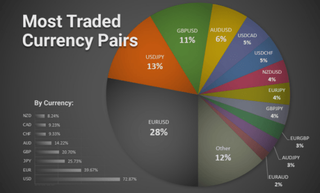 Most volatile currency pairs to trade: Discover the top pairs and trading strategies