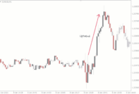 Best strategies for trading news events: Tips for Success