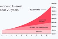 How Compound Interest Works in DeFi: Understanding, Calculating, and Maximizing Returns