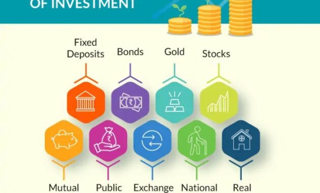 Types of stocks to invest in: A Comprehensive Guide