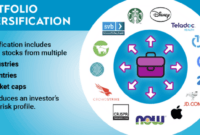 Diversifying your stock portfolio for less risk