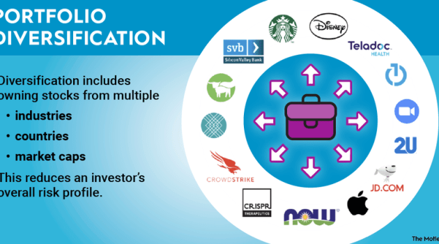 Diversifying your stock portfolio for less risk