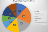 How to set up a diversified stock portfolio: A Comprehensive Guide