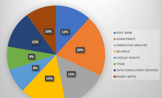 Best strategies for stock portfolio management: Maximizing returns while minimizing risks