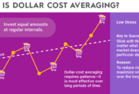 Dollar-cost averaging for stocks: A disciplined approach to investing