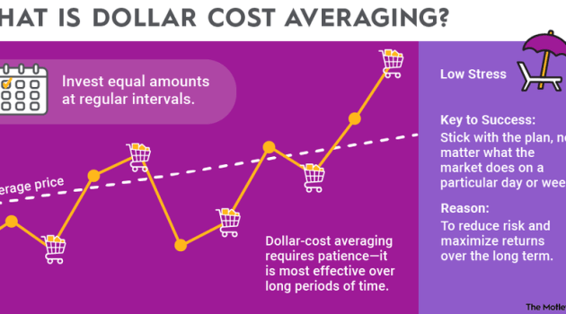 Dollar-cost averaging for stocks: A disciplined approach to investing