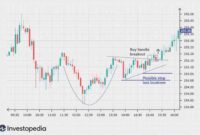 Technical analysis for stock investing: A comprehensive guide to analyzing stock trends