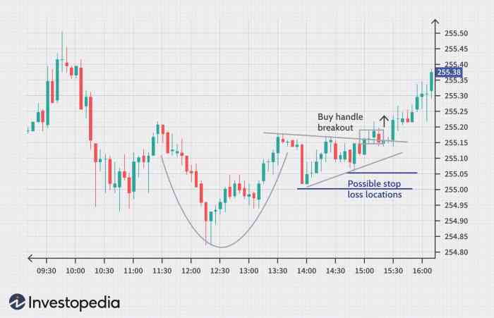 Technical analysis for stock investing: A comprehensive guide to analyzing stock trends