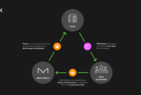 Maker (MKR) token use cases: Unlocking the Potential of DeFi