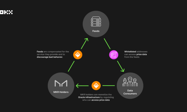 Maker (MKR) token use cases: Unlocking the Potential of DeFi