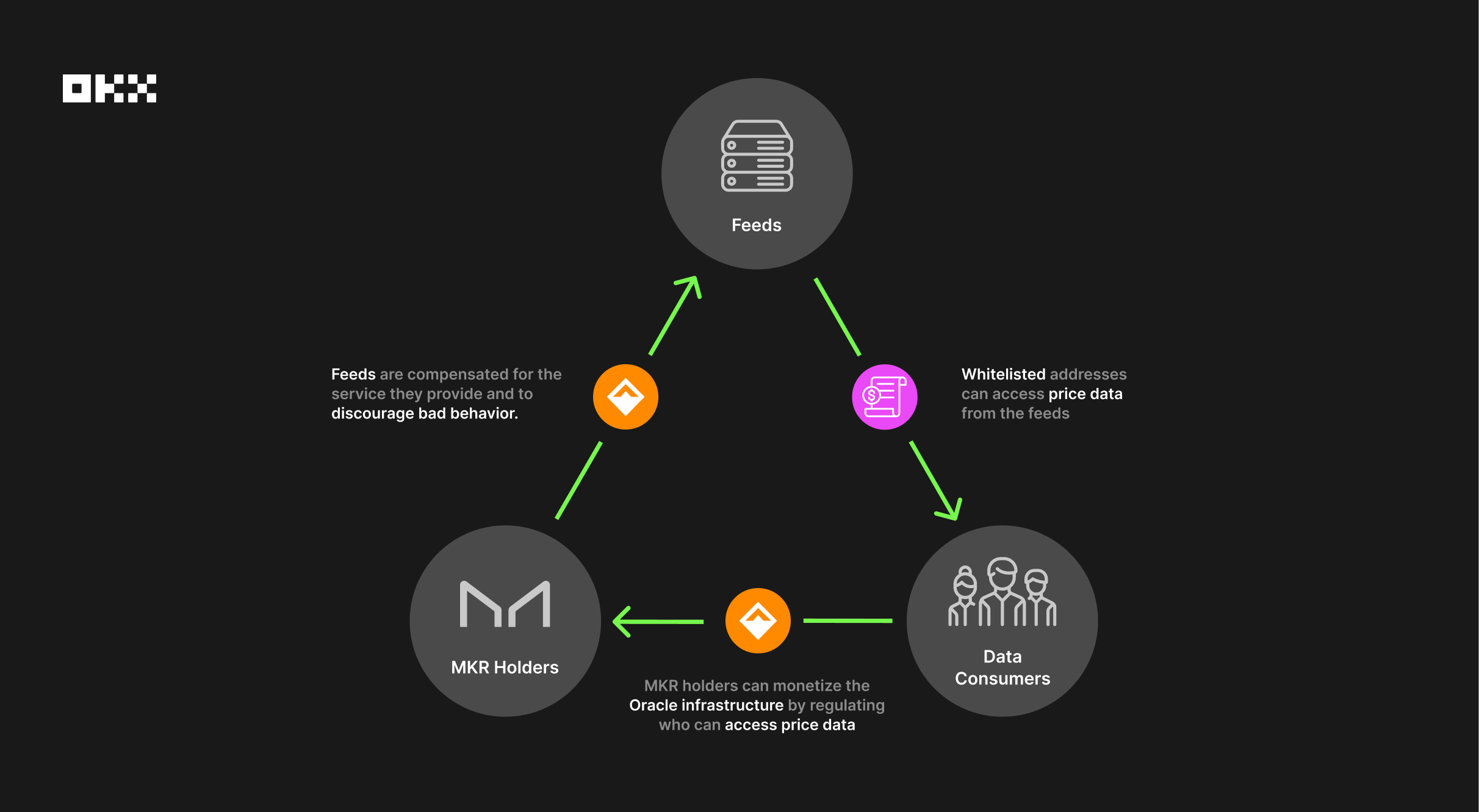 Maker (MKR) token use cases: Unlocking the Potential of DeFi
