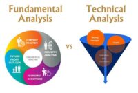 Fundamental analysis for stocks: Unveiling the Secrets Behind Successful Stock Evaluation