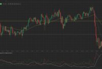 GBP/USD Forex forecast: Analyzing Factors, Trends, and Sentiment