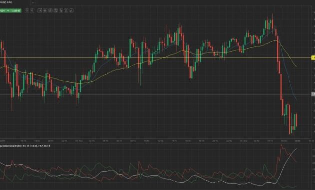 GBP/USD Forex forecast: Analyzing Factors, Trends, and Sentiment