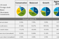 Diversification in Forex portfolio: Maximizing Performance and Minimizing Risks
