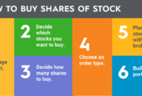 Value stocks for beginners: A Guide to Building Your Investment Portfolio