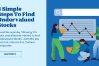 How to find undervalued stocks using Fundamental, Technical, and Market Sentiment Analysis