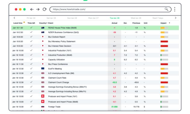 Economic calendar for Forex traders: Stay informed and trade wisely