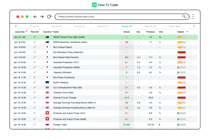 Economic calendar for Forex traders: Stay informed and trade wisely