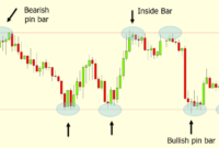 Best strategies for day trading stocks: Mastering the art of profitable stock trading