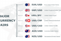 Day trading tips for currency pairs: Expert strategies for successful trading
