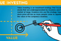 Value investing in the stock market: Strategies for Success