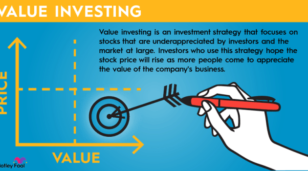 Value investing in the stock market: Strategies for Success