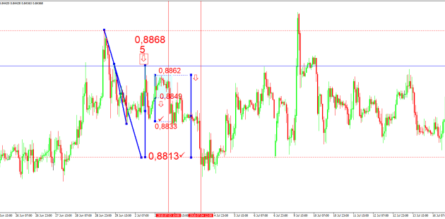 How to trade EUR/GBP: Mastering Strategies for Success