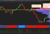 GBP/JPY Trading Tips: Strategies, Trends, and Psychology
