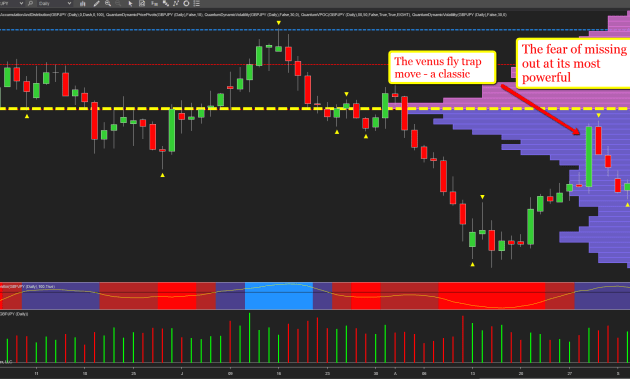 GBP/JPY Trading Tips: Strategies, Trends, and Psychology