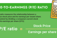 What is price-to-earnings ratio? Understanding the Key Financial Metric