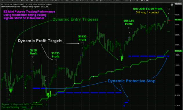 Quantitative analysis for stock trading: Leveraging Data for Informed Decisions