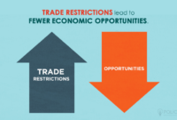 Setting proper trade limits: Maximizing gains and minimizing risks