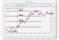 Risk-reward ratio for Forex trades: Maximizing Profits with Smart Risk Management