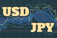 USD/JPY Forex strategy: Mastering the Art of Trading this Currency Pair