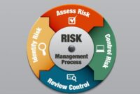 Risk management tips for stock investors: Strategies to safeguard your investments