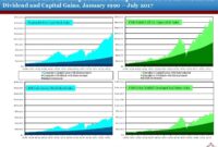 Top stocks for capital appreciation: Choosing the Best Investments